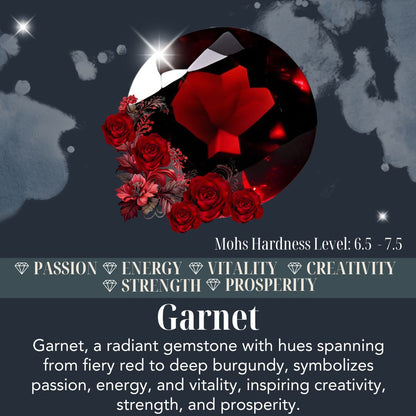 Garnet Gemstone Description